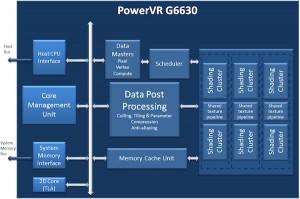 Imagination Technology svela la PowerVR G6630 dalle super performance