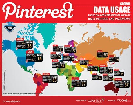 Pinterest for Business