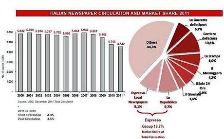 I Conti in Tasca all’Industria dell’Informazione Italiana