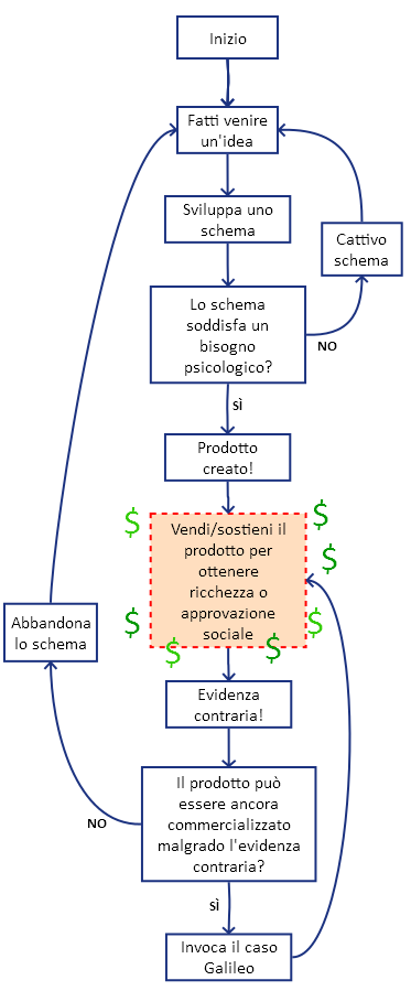 Diventa anche tu un ciarlatano!