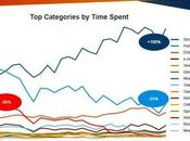 Basso Livello Coinvolgimento Quotidiani Online Italiani