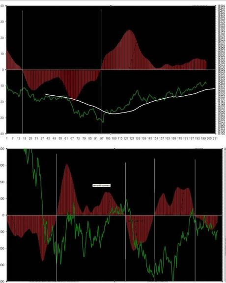 FTSEMIB: 21/11/2012 Novità?