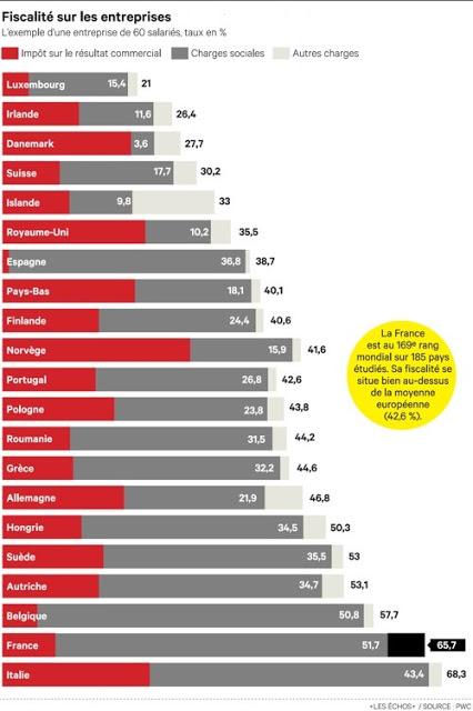 Tutti a parlare del redditest...di fronte al MARCHIO DELL'INFAMIA di un'INSOSTENIBILE PRESSIONE FISCALE al 70%