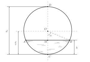 Calcolare il volume di un liquido posto all’interno di un serbatoio orizzontale