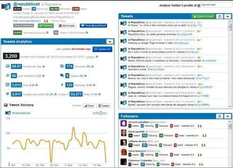 Strumenti Gratuiti per il Monitoraggio di Twitter