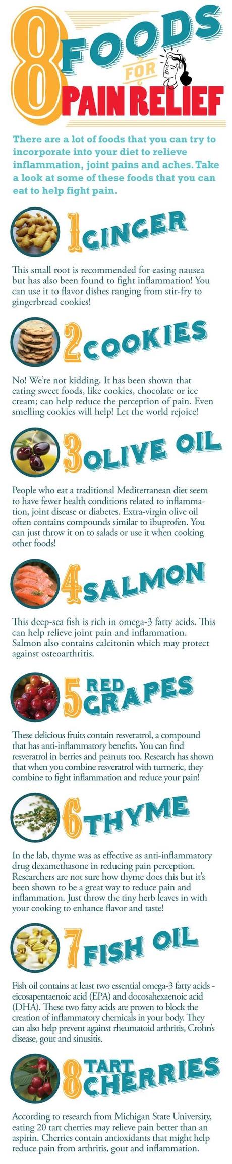 Cibi Antinfiammatori - Food Infographic