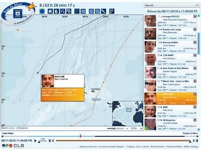 Route du Rhum - problemini per Nannini ?  - day 8