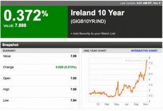 Irlanda = 7,888%