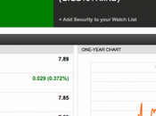 Irlanda 7,888% continuo aggiornamento)