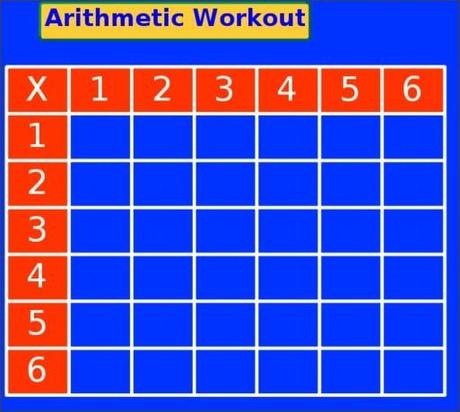 Giocare con le moltiplicazioni e le divisioni: Arithmetic Workout