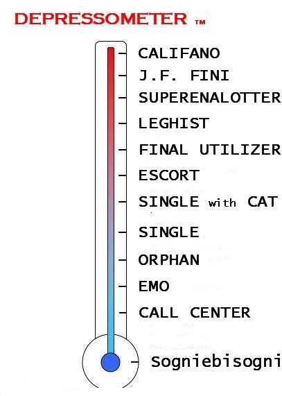 Il depressometro di Sogni  & Bisogni