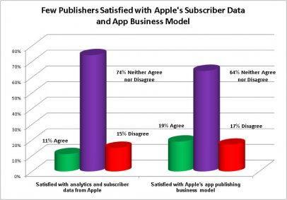 ABC_Apple Mercato Editoriale & Mobilità