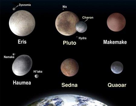 Plutone e gli altri oggetti del nostro sistema solare