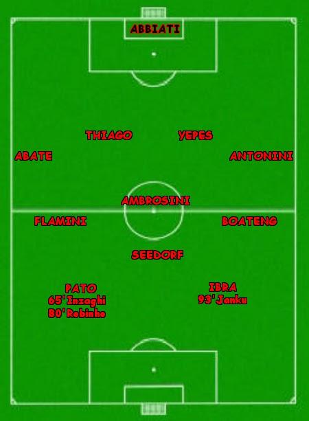 Statistiche di Milan - Palermo 3-1