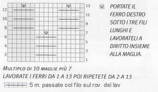 Promessa mantenuta...