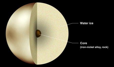 La struttura interna di Plutone