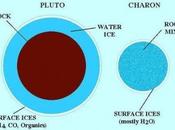 struttura interna Plutone
