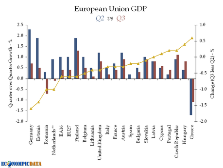 La vecchia Europa zoppica e rallenta