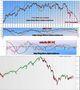 FTSEMIB:12/11/2010 chiusura