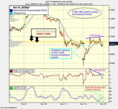 IL ftse/mib.... e le incertezze politiche..!!