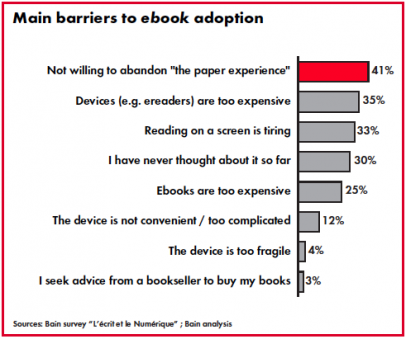 Adozione degli E-Books: Pro & Contro