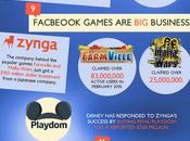 Infografica: successo dietro Facebook