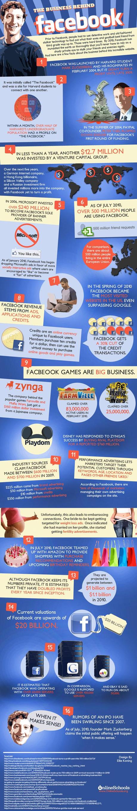 Infografica: il successo dietro Facebook