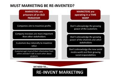 Marketing 3.0: re-inventare il marketing