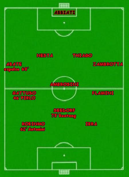 Statistiche di Inter - Milan 0-1