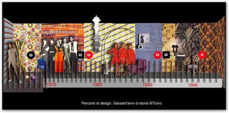 ADI Impresa Docet: l'incontro con BTicino