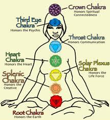 7 giorni di salute attraverso l'equilibrio dei chakra. Prima parte.