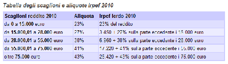 Calcolo dell’IRPEF 2010