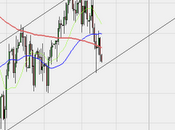 Ftse aggiornamento