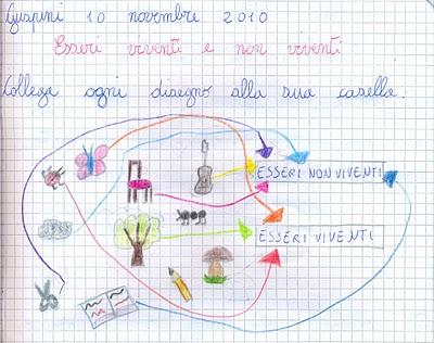 Esseri Viventi e Non Viventi