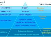 L’APPRENDIMENTO MULTISENSORIALE L’e-LEARNING