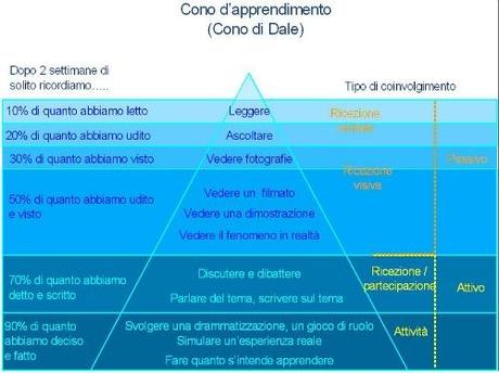 L’APPRENDIMENTO MULTISENSORIALE E L’e-LEARNING