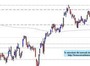 FtseMib: weekly close 23.11.2012