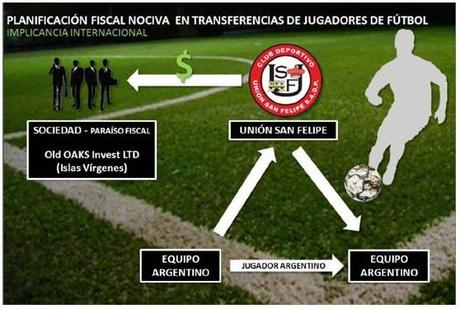 Argentina scandalo trasferimenti Scandalo trasferimenti in Argentina: la UIF introduce nuove normative