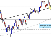 S&amp;P; 500: weekly close 23.11.2012