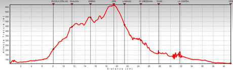 Uscita mtb del 25/11 ovvero...dogs attack!