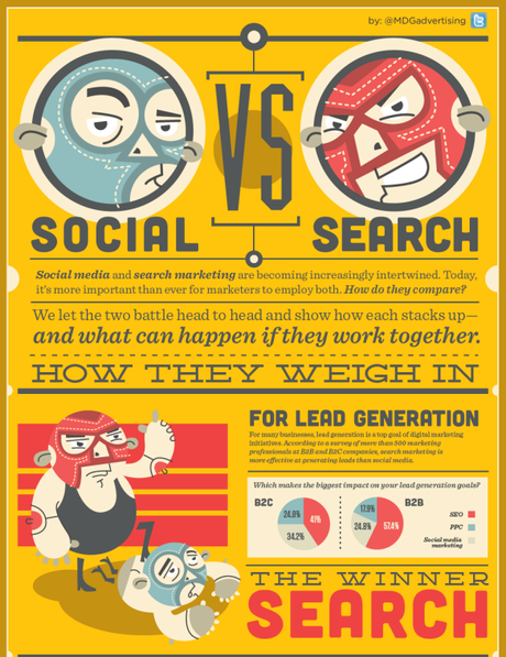 SEO vs. Social Media? Su cosa puntare?