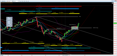 Dax: Mappa ciclica al 26/11/2012