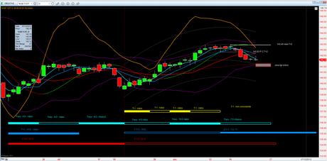 Bund: Mappa ciclica al 26/11/2012