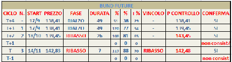 Bund: Mappa ciclica al 26/11/2012