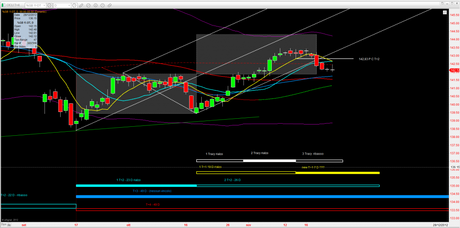 Bund: Mappa ciclica al 26/11/2012