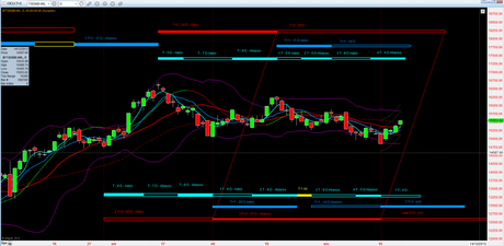 Ftsemib: Mappa ciclica al 23/11/2012