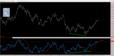 Ftsemib: Mappa ciclica al 23/11/2012