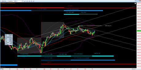 Ftsemib: Mappa ciclica al 23/11/2012