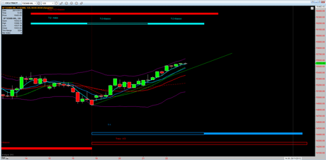 Ftsemib: Mappa ciclica al 23/11/2012