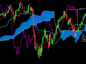 Dax: Ichimoku Kinko